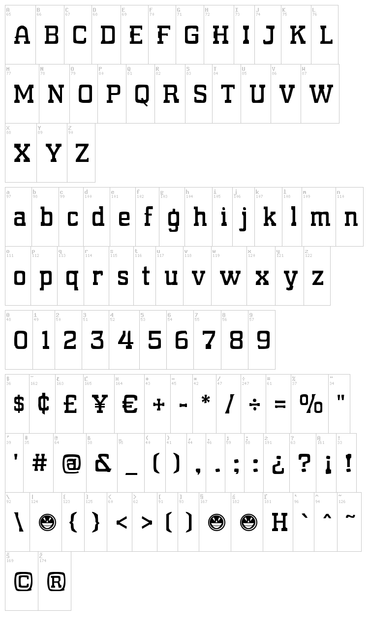 What Sound Pounds? font map